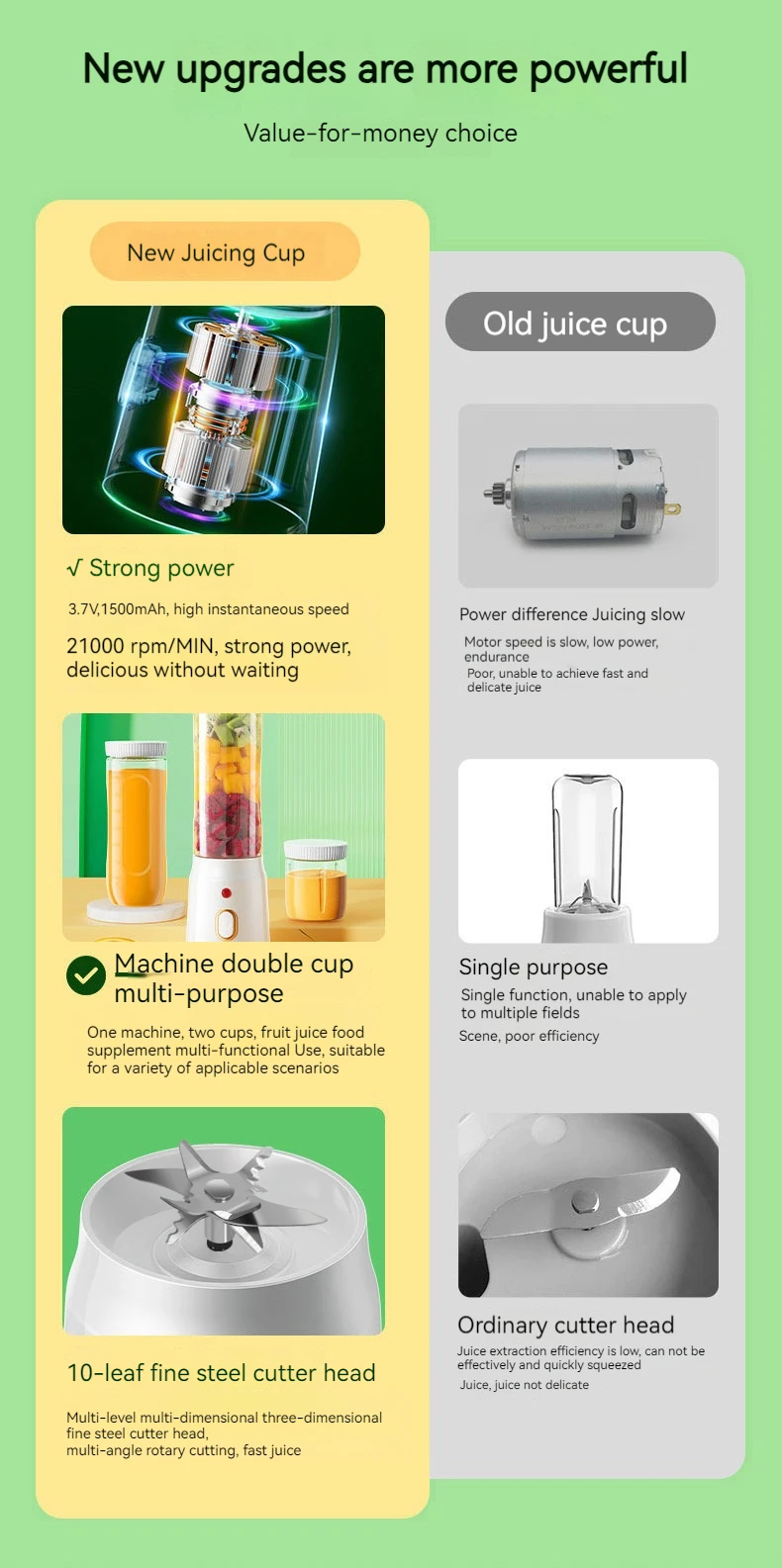 Portable Wireless Blender Electric Fruit Juicer Machine For Orange Ice Crushing 10 Blades Auxiliary Food Machine 1500mA Mixer