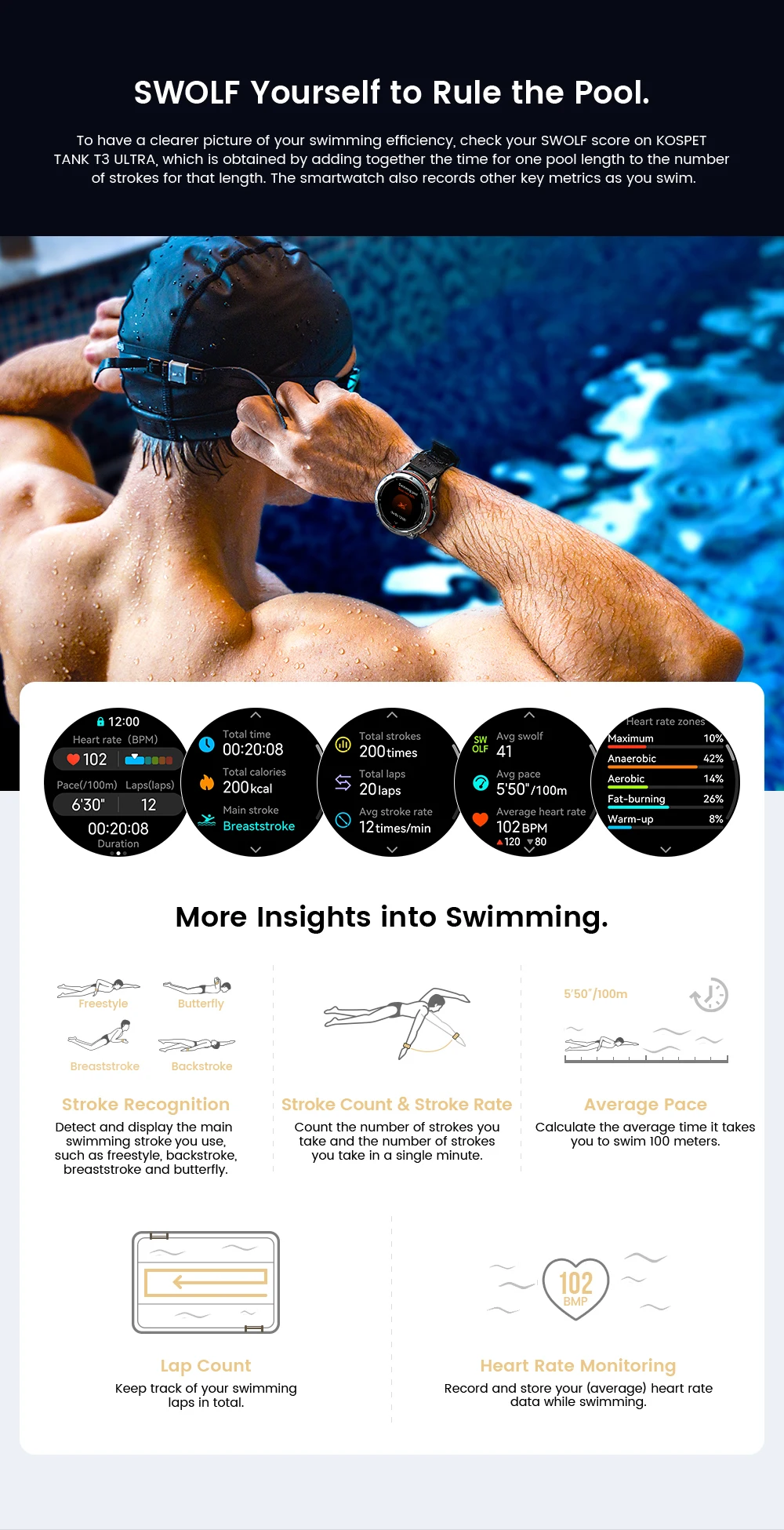 2024 NEW KOSPET TANK T3 Ultra GPS Smartwatches For Men Women Electronic Fitness Smart Watch Military Digital Waterproof Watches 2024 NEW KOSPET TANK T3 Ultra GPS Smartwatches For Men Women Electronic Fitness Smart Watch Military Digital Waterproof Watches