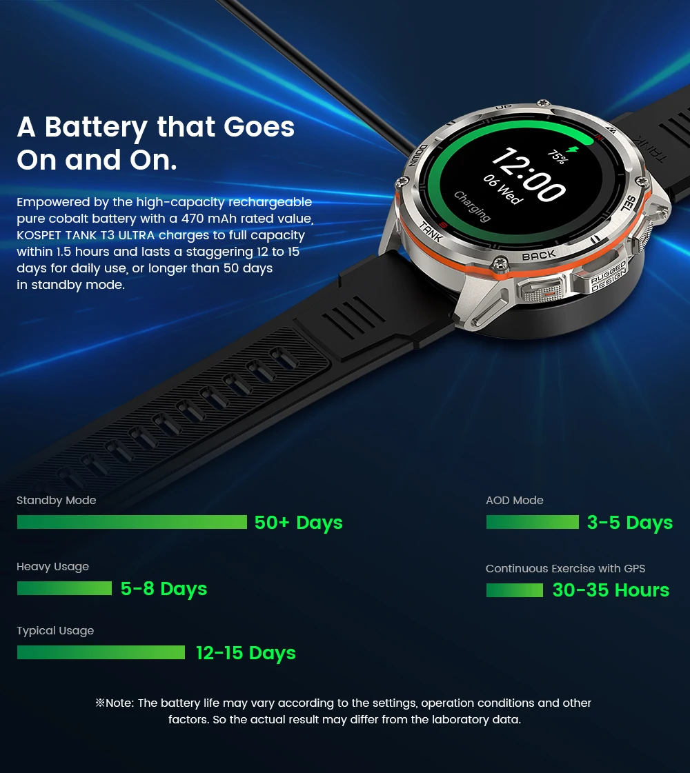 2024 NEW KOSPET TANK T3 Ultra GPS Smartwatches For Men Women Electronic Fitness Smart Watch Military Digital Waterproof Watches 2024 NEW KOSPET TANK T3 Ultra GPS Smartwatches For Men Women Electronic Fitness Smart Watch Military Digital Waterproof Watches