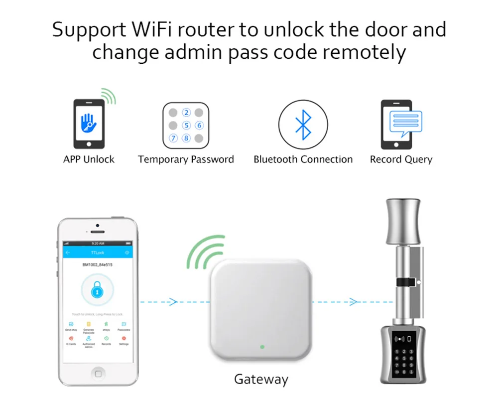 Bluetooth Cylinder Lock TT Lock password card Electronic Smart Door Lock Digital Keypad Code Keyless Lock Home Airbnb Bluetooth Cylinder Lock TT Lock password card Electronic Smart Door Lock Digital Keypad Code Keyless Lock Home Airbnb