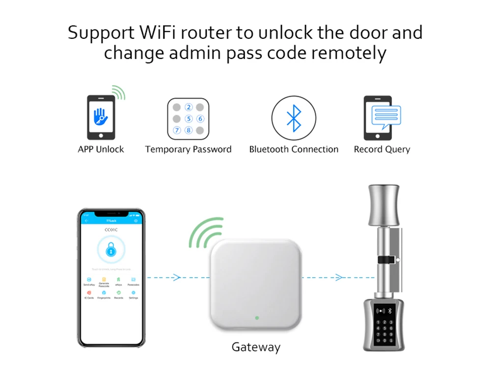 Smart Lock DIY keyless double replacement cylinder lock TT lock app WiFi euro cylinder smart locks Smart Lock DIY keyless double replacement cylinder lock TT lock app WiFi euro cylinder smart locks